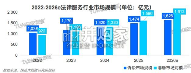 2026年中国法律服务行业发展趋势报告(34页)-第1张图片 2026年中国法律服务行业发展趋势报告(34页)-第1张图片