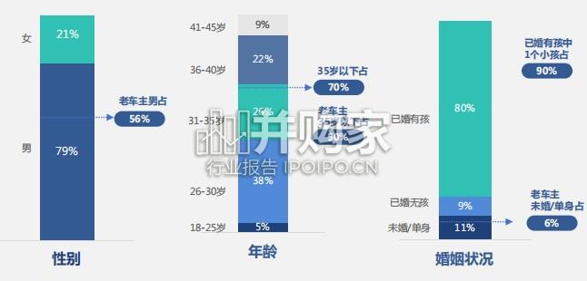 问界M7车主画像分析报告(32页)-第1张图片 问界M7车主画像分析报告(32页)-第1张图片