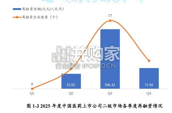 2025年中国生物医药投融资蓝皮书(108页)-第1张图片 2025年中国生物医药投融资蓝皮书(108页)-第1张图片