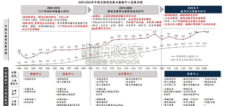 2025年中国数据中心温控散热市场趋势分析报告(33页)-第1张图片 2025年中国数据中心温控散热市场趋势分析报告(33页)-第1张图片