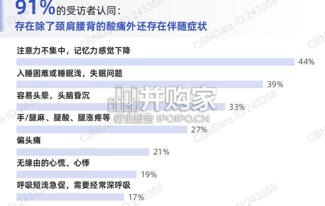 脊椎健康与睡眠白皮书(34页)-第1张图片 脊椎健康与睡眠白皮书(34页)-第1张图片