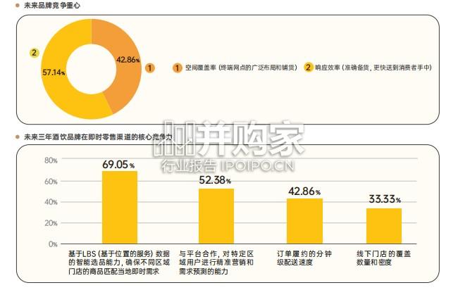 酒饮即时零售趋势报告(30页)-第1张图片 酒饮即时零售趋势报告(30页)-第1张图片