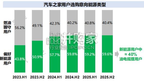 2026年乘用车市场用户趋势洞察报告(35页)-第1张图片 2026年乘用车市场用户趋势洞察报告(35页)-第1张图片