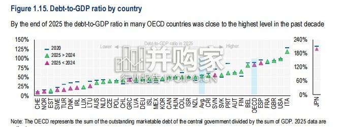 2026年全球债务报告(英文,160页)-第1张图片 2026年全球债务报告(英文,160页)-第1张图片