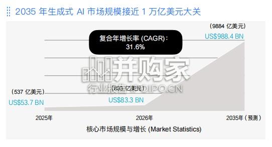 品牌AI竞争力报告:AI时代的品牌占位与内容资产重塑(35页)-第1张图片 品牌AI竞争力报告:AI时代的品牌占位与内容资产重塑(35页)-第1张图片