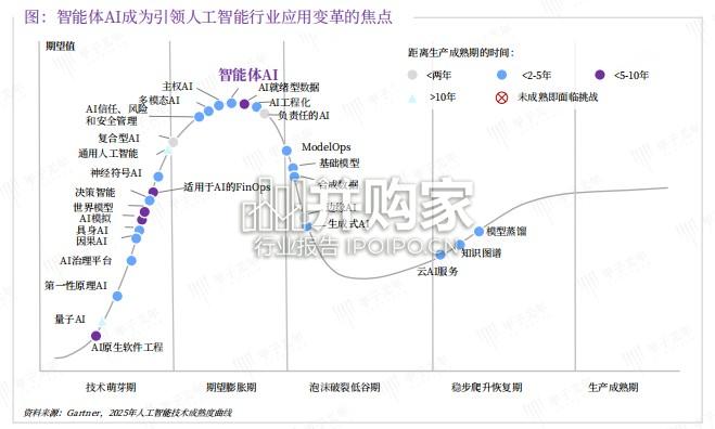 企业级智能体白皮书(36页)-第1张图片 企业级智能体白皮书(36页)-第1张图片