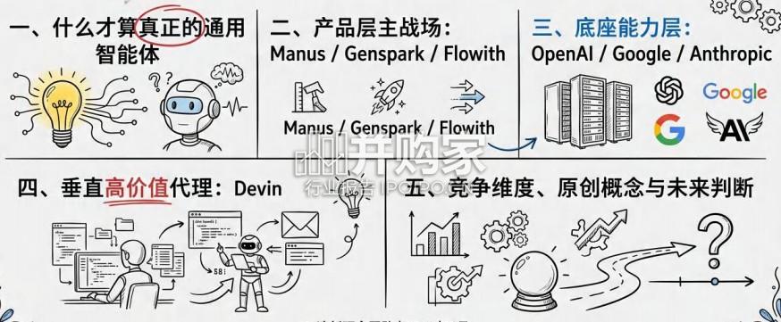 全球通用智能体竞争报告(39页)-第1张图片 全球通用智能体竞争报告(39页)-第1张图片
