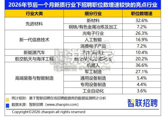 新质生产力人才发展报告(16页)-第1张图片 新质生产力人才发展报告(16页)-第1张图片