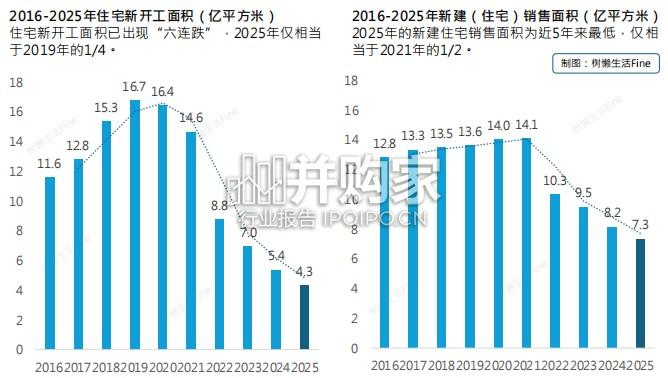 中国家居家装行业发展研究报告(61页)-第1张图片 中国家居家装行业发展研究报告(61页)-第1张图片