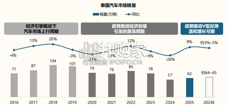 中国汽车出海研究报告:泰国篇(20页)-第1张图片 中国汽车出海研究报告:泰国篇(20页)-第1张图片
