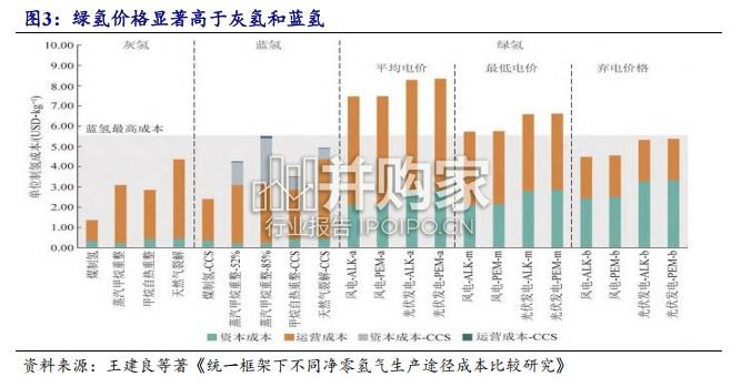 绿醇行业报告:氢能重要载体,绿色燃料元年(31页)-第1张图片 绿醇行业报告:氢能重要载体,绿色燃料元年(31页)-第1张图片