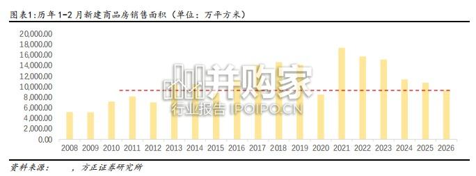 小阳春楼市研究报告:结构分化,城市、业务、需求、量价(21页)-第1张图片 小阳春楼市研究报告:结构分化,城市、业务、需求、量价(21页)-第1张图片
