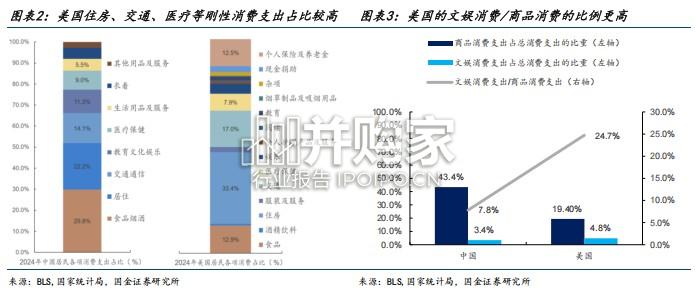 文旅行业深度研究报告:供给深化释放需求,文旅赛事打开成长空间(22页)-第1张图片 文旅行业深度研究报告:供给深化释放需求,文旅赛事打开成长空间(22页)-第1张图片