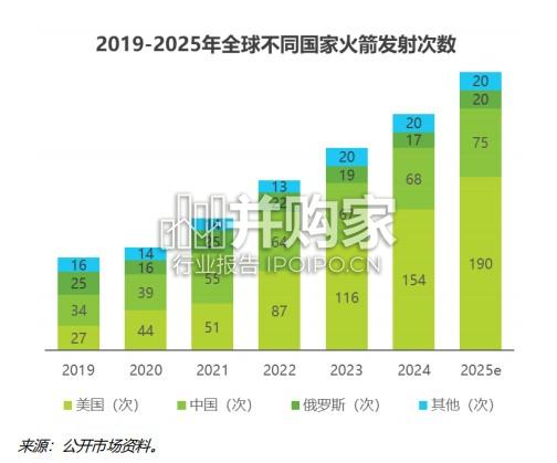 2025-2026年中国商业遥感卫星行业研究报告(18页)-第1张图片 2025-2026年中国商业遥感卫星行业研究报告(18页)-第1张图片