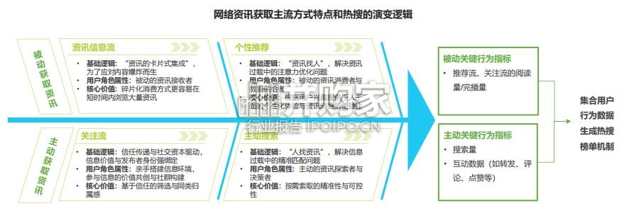 互联网平台热搜价值研究报告(42页)-第1张图片 互联网平台热搜价值研究报告(42页)-第1张图片