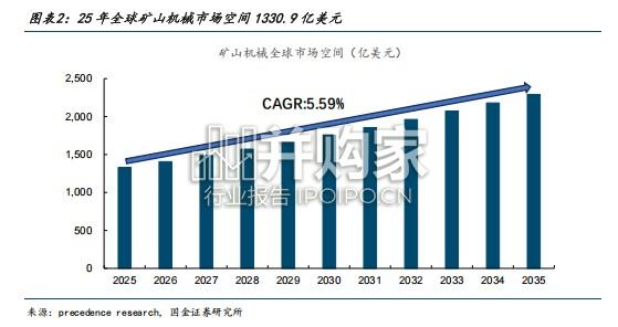 矿山机械行业研究报告(71页)-第1张图片 矿山机械行业研究报告(71页)-第1张图片