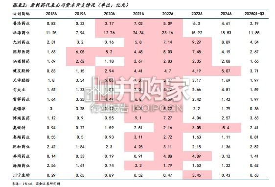 医疗产业链提价专题报告:原料药及耗材迎来提价契机(15页)-第1张图片 医疗产业链提价专题报告:原料药及耗材迎来提价契机(15页)-第1张图片