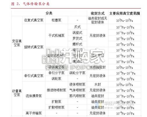 真空泵行业报告(28页)-第1张图片 真空泵行业报告(28页)-第1张图片