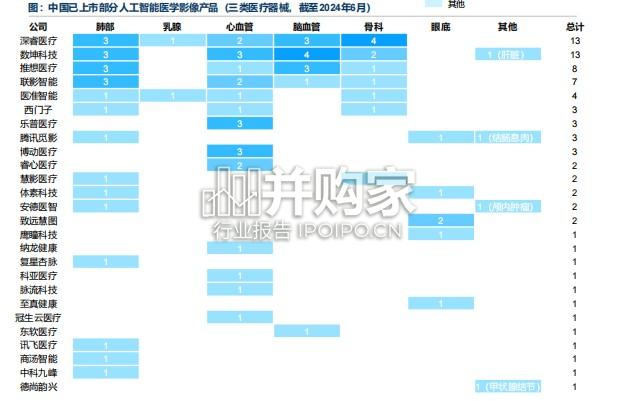 AI医学影像行业发展现状与未来趋势蓝皮书(85页)-第1张图片 AI医学影像行业发展现状与未来趋势蓝皮书(85页)-第1张图片