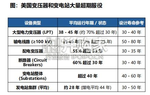 美国缺电研究报告:美国电力投资三重驱动(55页)-第1张图片 美国缺电研究报告:美国电力投资三重驱动(55页)-第1张图片