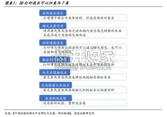 3D打印行业专题报告:重视DED技术在商业航天成长潜力(22页)-第1张图片 3D打印行业专题报告:重视DED技术在商业航天成长潜力(22页)-第1张图片