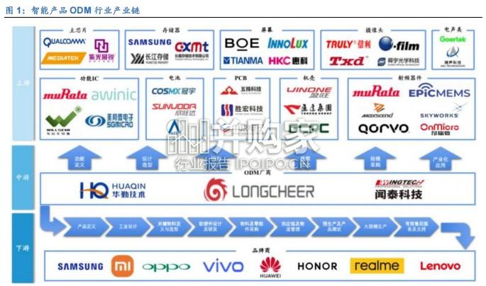 原始设计制造商ODM行业专题研究报告(25页)-第1张图片 原始设计制造商ODM行业专题研究报告(25页)-第1张图片
