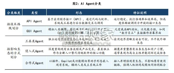 中国智能体市场洞察报告:侵入式Agent产业治理白皮书(56页)-第1张图片 中国智能体市场洞察报告:侵入式Agent产业治理白皮书(56页)-第1张图片