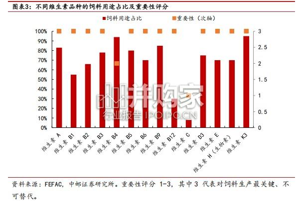 核心维生素品种产能格局合成路径与涨价复盘研究报告(24页)-第1张图片 核心维生素品种产能格局合成路径与涨价复盘研究报告(24页)-第1张图片