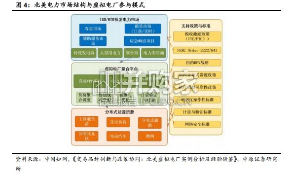 河南虚拟电厂产业链报告(25页)-第1张图片 河南虚拟电厂产业链报告(25页)-第1张图片