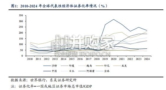 券商出海报告:券商国际业务蓄势启新程(23页)-第1张图片 券商出海报告:券商国际业务蓄势启新程(23页)-第1张图片