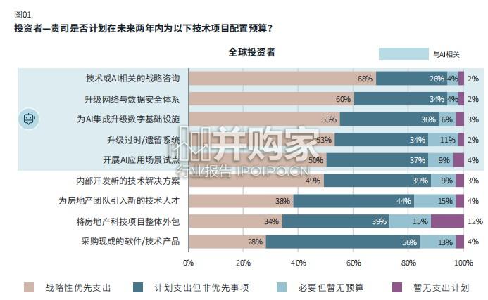 AI赋能商业地产研究报告:挑战、实践与未来布局(32页)-第1张图片 AI赋能商业地产研究报告:挑战、实践与未来布局(32页)-第1张图片