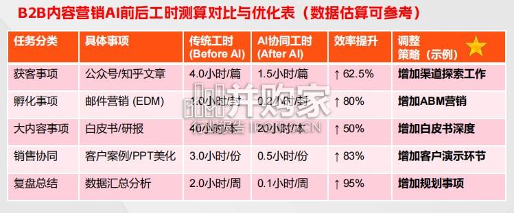 AI内容+GEO实战白皮书(56页)-第1张图片 AI内容+GEO实战白皮书(56页)-第1张图片