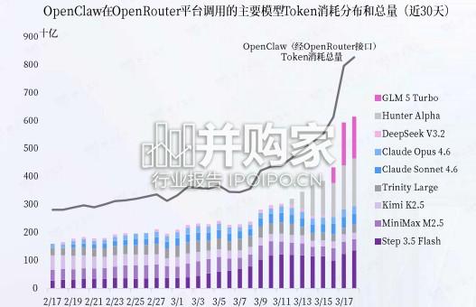 AI原生组织研究报告:OpenClaw推动组织形态重塑(47页)-第1张图片 AI原生组织研究报告:OpenClaw推动组织形态重塑(47页)-第1张图片