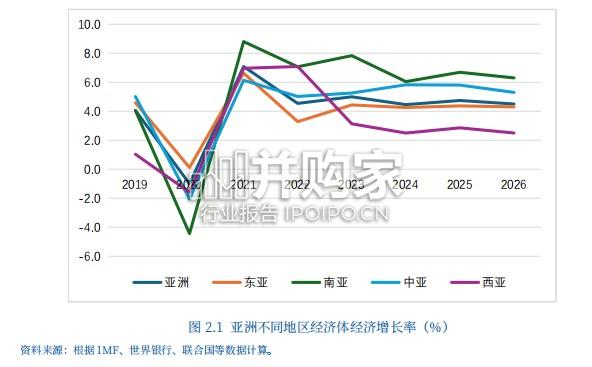 博鳌亚洲论坛亚洲经济前景及一体化进程 2026 年度报告(148页)-第1张图片 博鳌亚洲论坛亚洲经济前景及一体化进程 2026 年度报告(148页)-第1张图片