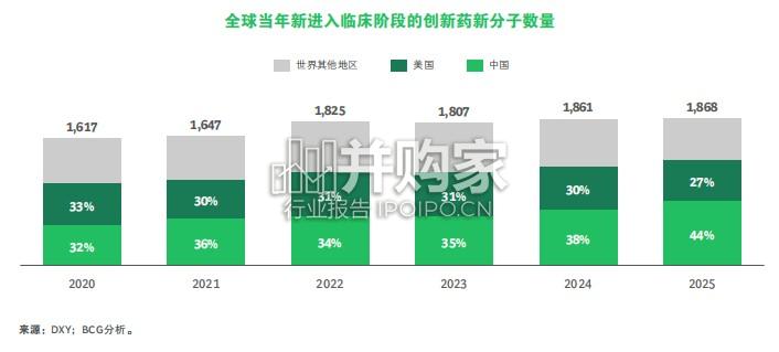 中国医药创新研究报告(29页)-第1张图片 中国医药创新研究报告(29页)-第1张图片