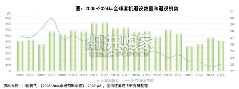 大飞机行业深度报告:“三足鼎立”格局初现(62页)-第1张图片 大飞机行业深度报告:“三足鼎立”格局初现(62页)-第1张图片