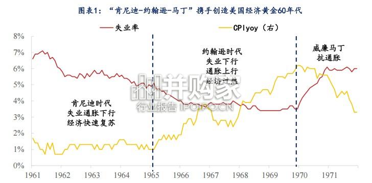 地缘危机下的长期滞胀危机启示录报告(124页)-第1张图片 地缘危机下的长期滞胀危机启示录报告(124页)-第1张图片
