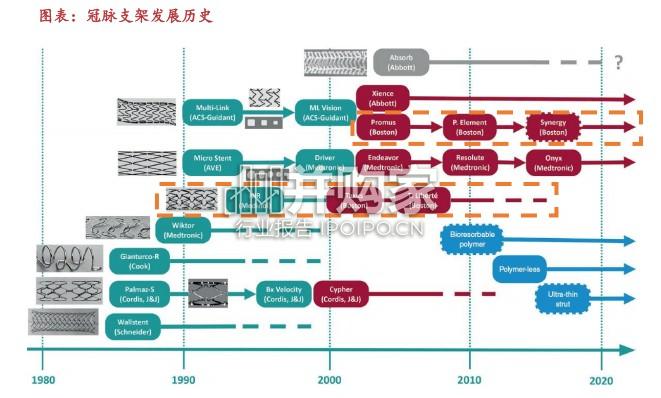 波士顿科学深度报告:其他业务篇(68页)-第1张图片 波士顿科学深度报告:其他业务篇(68页)-第1张图片