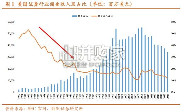 美国投顾行业的买方转型历程研究报告(21页)-第1张图片 美国投顾行业的买方转型历程研究报告(21页)-第1张图片
