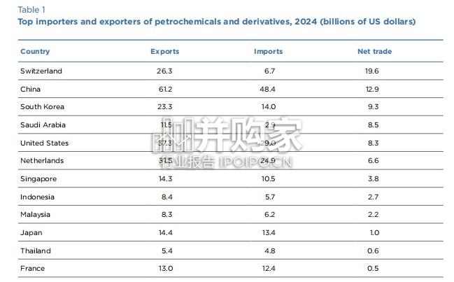 PIIE报告:谁控制着全球石化行业,这将如何改变?(英文,32页)-第1张图片 PIIE报告:谁控制着全球石化行业,这将如何改变?(英文,32页)-第1张图片