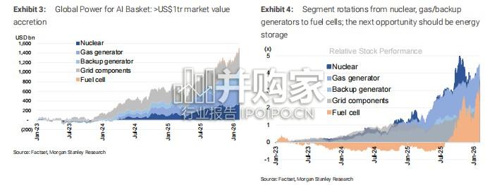 摩根斯坦利报告:人工智能的力量:灵活算力——AI增长的下一个浪潮(英文,60页)-第1张图片 摩根斯坦利报告:人工智能的力量:灵活算力——AI增长的下一个浪潮(英文,60页)-第1张图片
