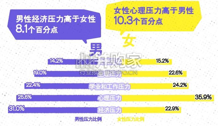 青年情绪百皮书:焦虑之下,青年的情绪困扰与生命力(47页)-第1张图片 青年情绪百皮书:焦虑之下,青年的情绪困扰与生命力(47页)-第1张图片