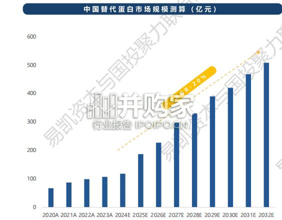 新质蛋白行业研究报告(42页)-第1张图片 新质蛋白行业研究报告(42页)-第1张图片