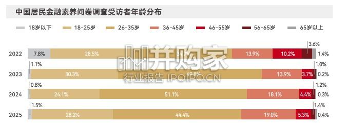 中国居民金融素养报告(52页)-第1张图片 中国居民金融素养报告(52页)-第1张图片