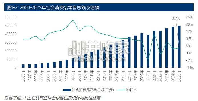 2025-2026年中国百货零售业发展报告(59页)-第1张图片 2025-2026年中国百货零售业发展报告(59页)-第1张图片