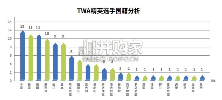 垂直马拉松发展报告(36页)-第1张图片 垂直马拉松发展报告(36页)-第1张图片