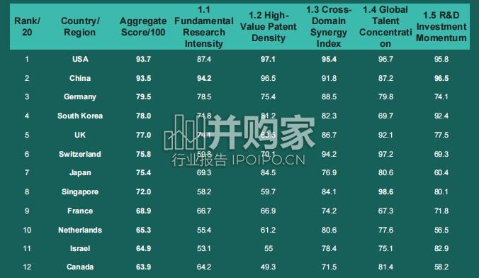 2025年全球未来产业发展指数报告(英文, 95页)-第1张图片 2025年全球未来产业发展指数报告(英文, 95页)-第1张图片