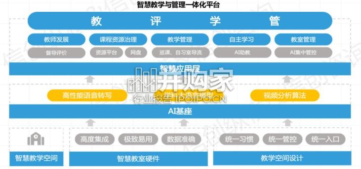 2025年数智教育信创研究报告(31页)-第1张图片 2025年数智教育信创研究报告(31页)-第1张图片