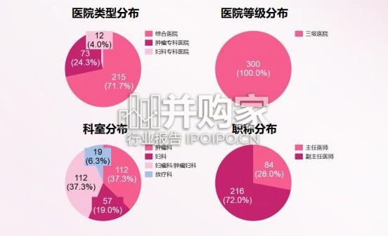 2025年中国宫颈癌诊疗现状白皮书(30页)-第1张图片 2025年中国宫颈癌诊疗现状白皮书(30页)-第1张图片