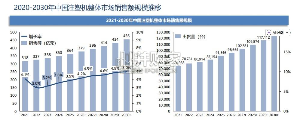 2025年中国注塑行业机器人深入洞察研究报告(68页)-第1张图片 2025年中国注塑行业机器人深入洞察研究报告(68页)-第1张图片